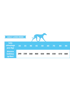 Calibra Dog Life Adult Large Breed Chicken 12 kg 2