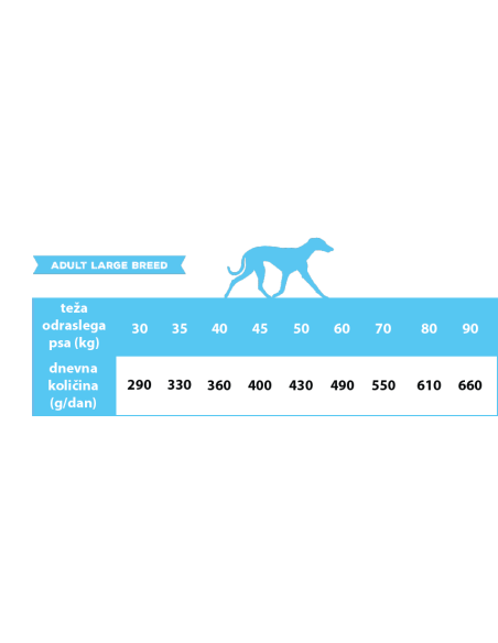 Calibra Dog Life Adult Large Breed Chicken 12 kg