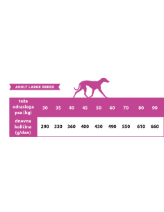 Calibra Dog Life Adult Large Breed Lamb 12 kg 2