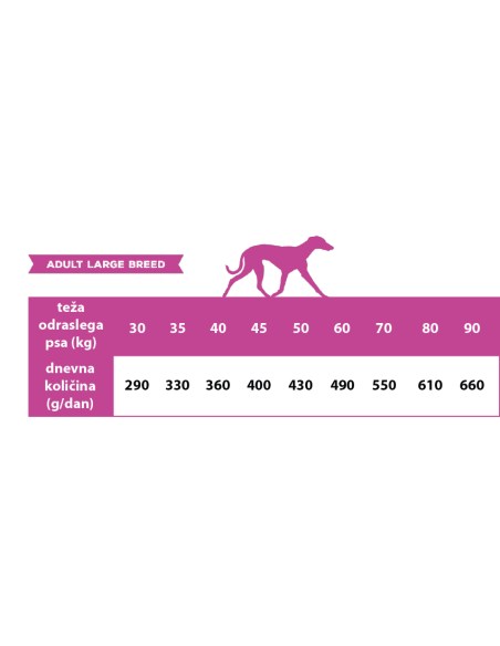 Calibra Dog Life Adult Large Breed Lamb 12 kg
