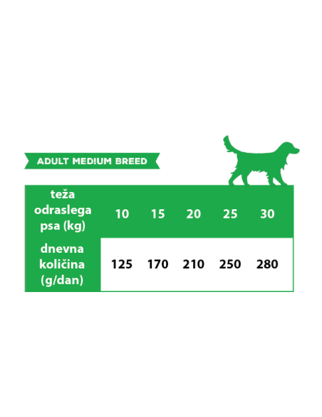 Calibra Life Adult Medium Jagnje 2,5kg