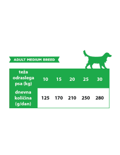 Calibra Dog Life Adult Medium Breed Lamb 12 kg 2