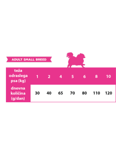 Calibra Dog Life Adult Small Breed Chicken 1,5 kg 2