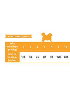 Calibra Dog Life Adult Small Breed Lamb 1,5 kg 2