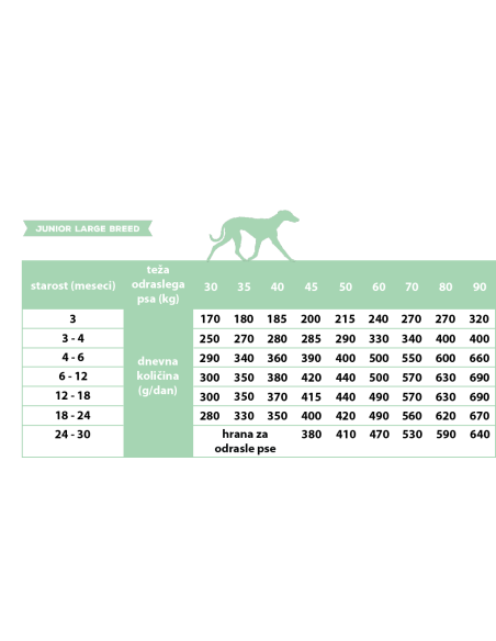Calibra Dog Life Junior Large Breed Chicken 12kg