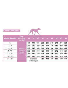 Calibra Dog Life Junior Large Breed Lamb 12 kg 2