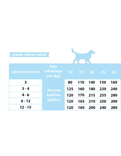 Calibra Dog Life Junior Medium Breed Chicken 2,5 kg 2