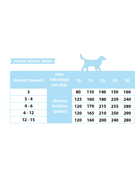 Calibra Dog Life Junior Medium Breed Chicken 12 kg