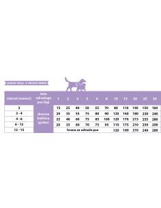 Calibra Dog Life Junior Small&Medium Breed Lamb 12 kg 2