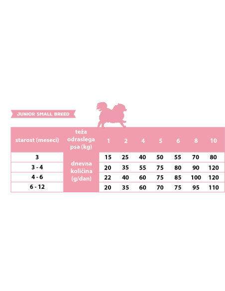 Calibra Dog Life Junior Small Breed Chicken 1,5 kg