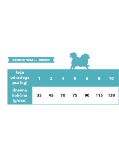 Calibra Dog Life Senior Small Breed Lamb 1,5 kg 2