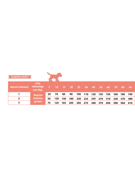 Calibra Dog Life Starter & Puppy Lamb 12 kg