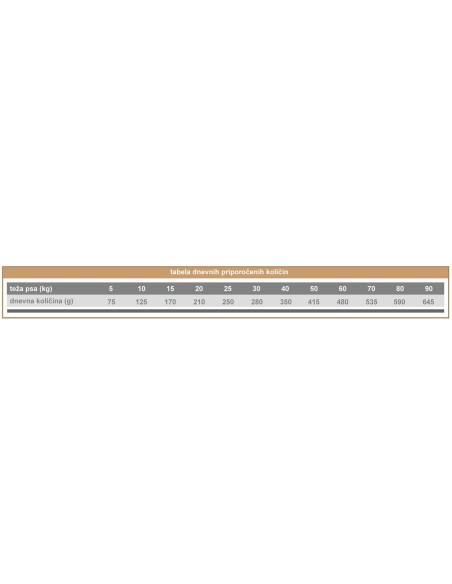 Calibra Dog Gastrointestinal & Pancreas 2 kg