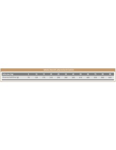 Calibra Dieta Gastro & Pancreas za pse 12 kg 2