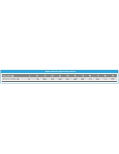Calibra Dieta Hepatic za pse 2 kg 2