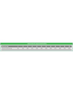Calibra Diet Dog Renal / Cardiac 12 kg 2