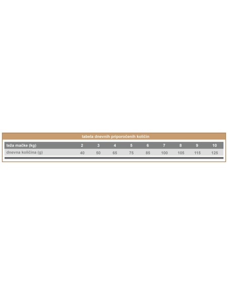 Calibra Diet Cat Gastrointestinal & Pancreas 2 kg