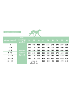 Calibra Dog Life Junior Large Breed Chicken 12kg 2
